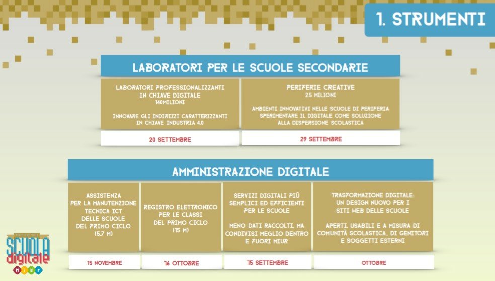 MIsocialTW's tweet photo. 4 direttrici: colmare divari, consolidare investimenti, creare un ecosistema di innovazione, investire sulla comunità #pnsd #scuoladigitale https://t.co/DGZqoVgkqV