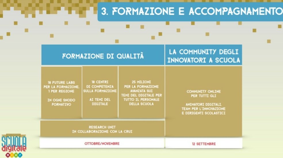 4 direttrici: colmare divari, consolidare investimenti, creare un ecosistema di innovazione, investire sulla comunità #pnsd #scuoladigitale