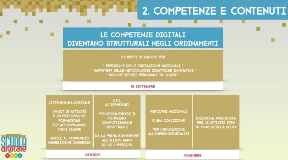MIsocialTW's tweet photo. 4 direttrici: colmare divari, consolidare investimenti, creare un ecosistema di innovazione, investire sulla comunità #pnsd #scuoladigitale https://t.co/DGZqoVgkqV