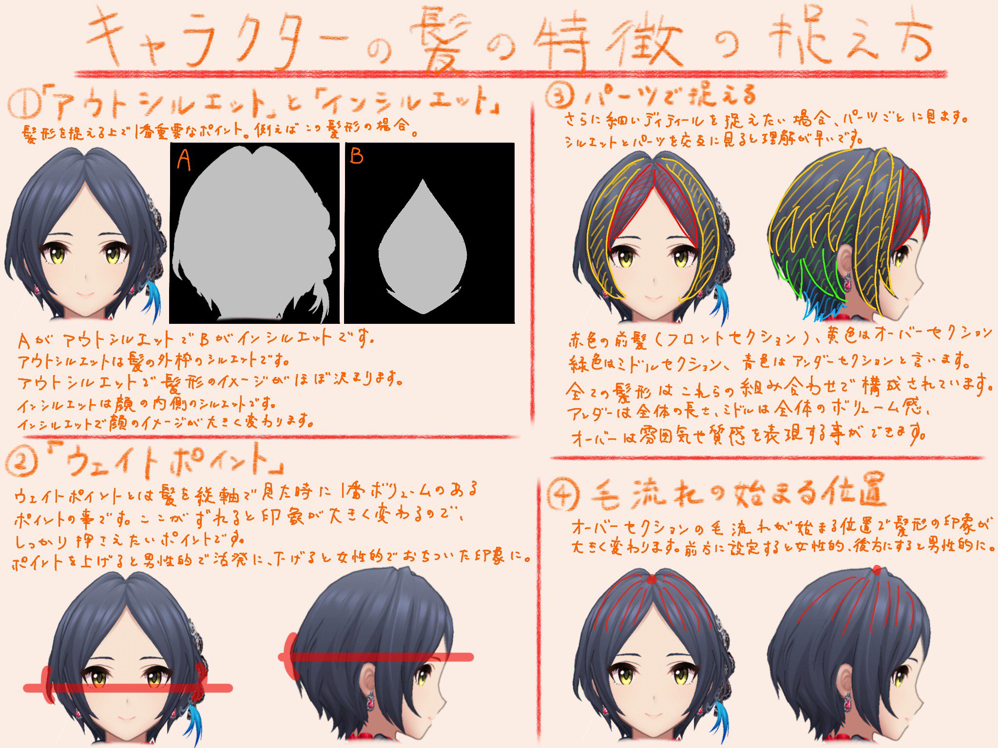 遠江 デレマスアイドルヘアスタイルのお話 番外編です 美容師が髪型の特徴を捉える時に視るポイントをまとめました キャラクターを描く時やコスプレのウィッグをカットする時などの参考になればと思います 髪を漠然と見るより要点を把握しておけば楽