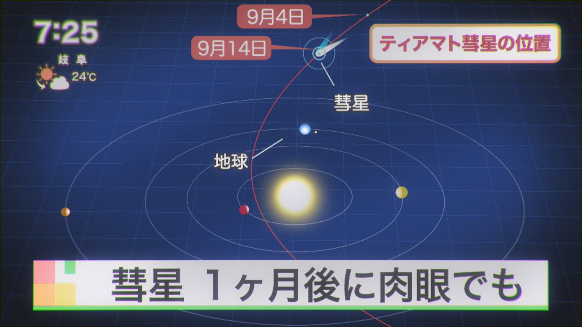君の名は 映像ソフト化で 彗星の予測軌道図はどうなったのか Togetter 君の名は 映像ソフト化で 彗星の予測軌道図はどうなったのか Togetter