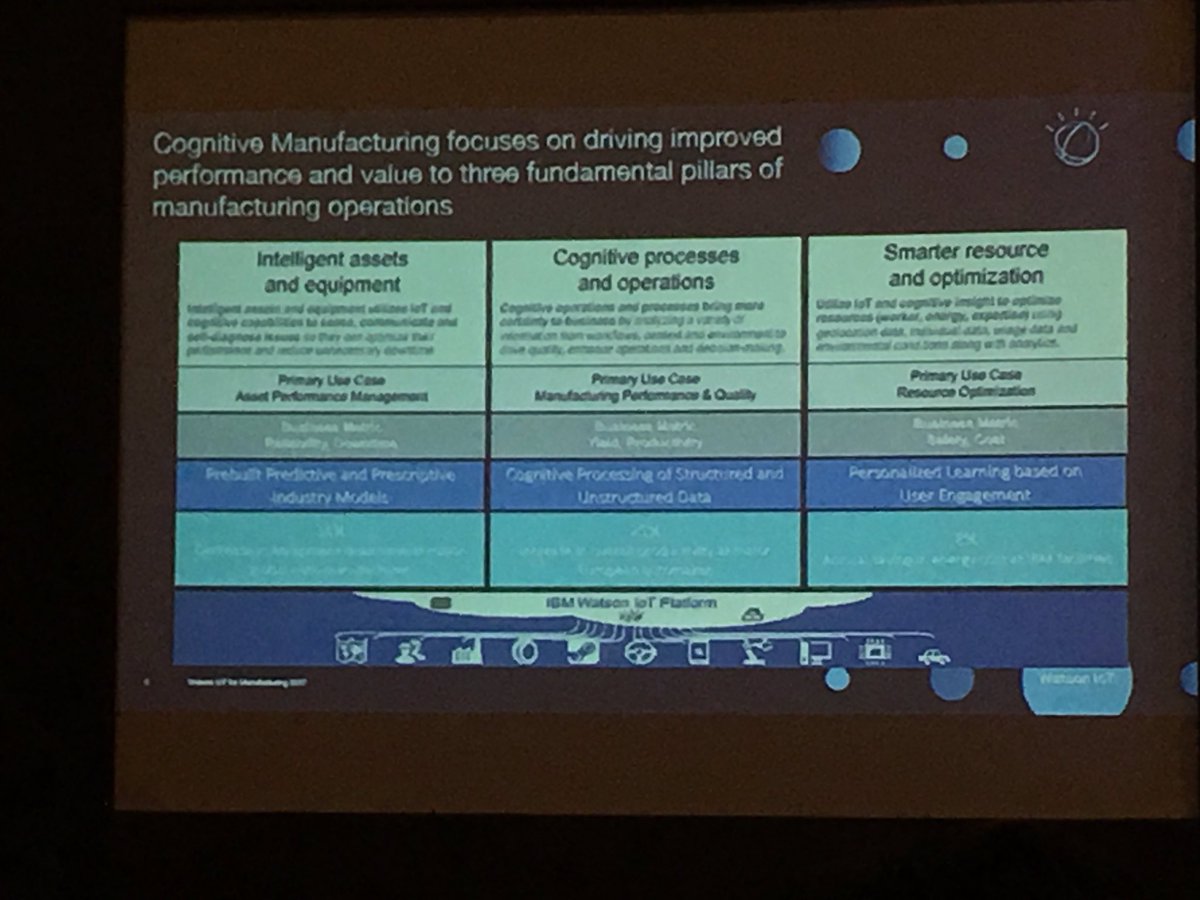 CoresightNews's tweet photo. We hv identified 3 pillars that #shopfloorproblems fit into which help us solve them-#AlexJoseph @IBMIoT @IBMWatson #IoTSummitBangalore https://t.co/fwjNpsQUVm