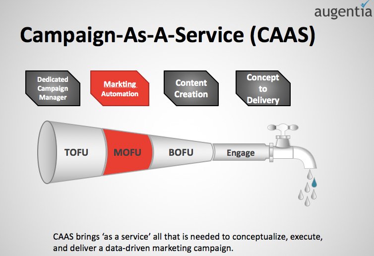 ConsultAugentia's tweet photo. CAAS brings ‘as a service’ all that is needed to conceptualise, execute &amp; deliver a data-driven #marketing #campaign https://t.co/ixxhaXizEy https://t.co/snBhCNi3bh