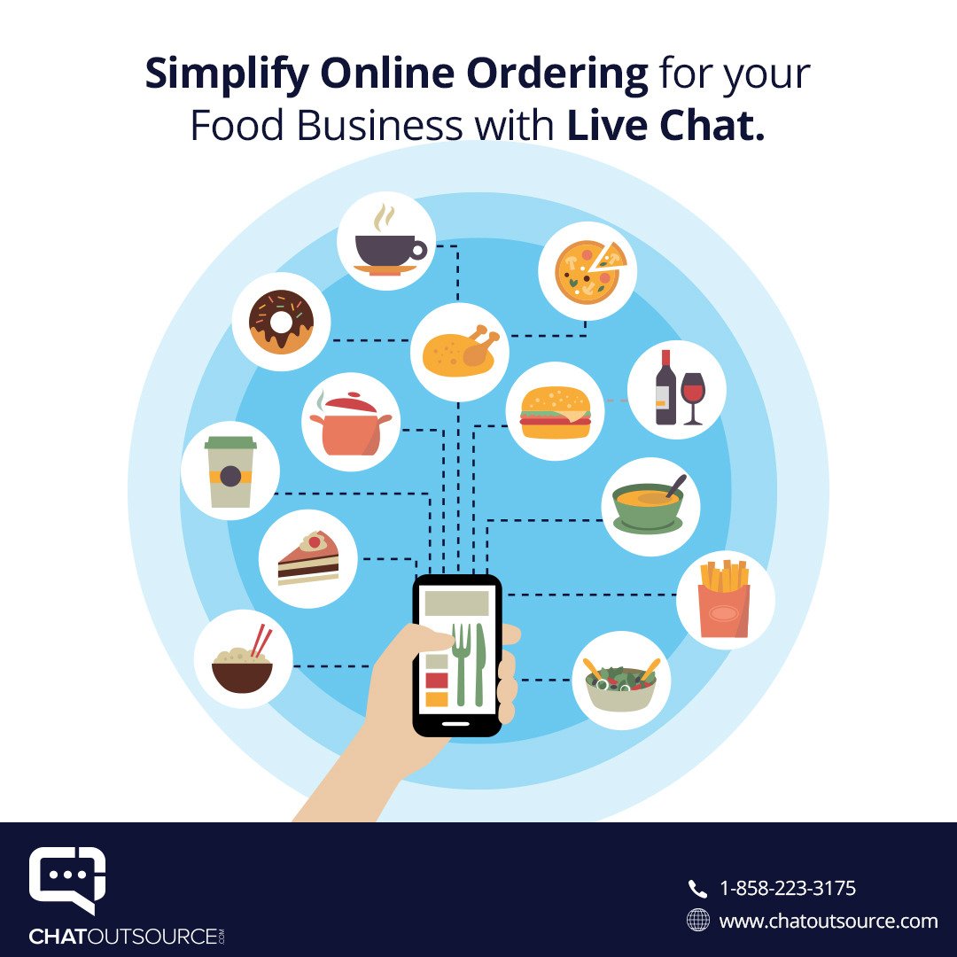 Chat_Outsource's tweet photo. Simplify online ordering for your Food Business with Live Chat. #ChatOutsource #LiveChat https://t.co/T3DMDZhKYt