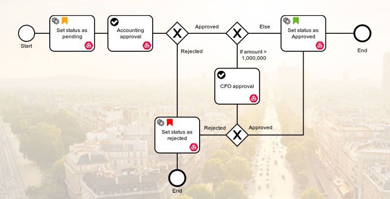 D4Work's tweet photo. @D4Work presents Complex Workflows, the most visual, versatile and powerful workflow for @gsuite . https://t.co/R5LLDjUeky  #ECM https://t.co/jUqoGKN1o4