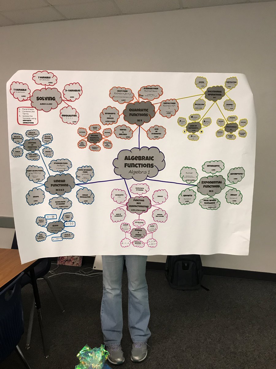 MathMommyMorgan's tweet photo. Making algebra pretty! @lkostelnik07 #C2L2017 https://t.co/1pjmkew6QI