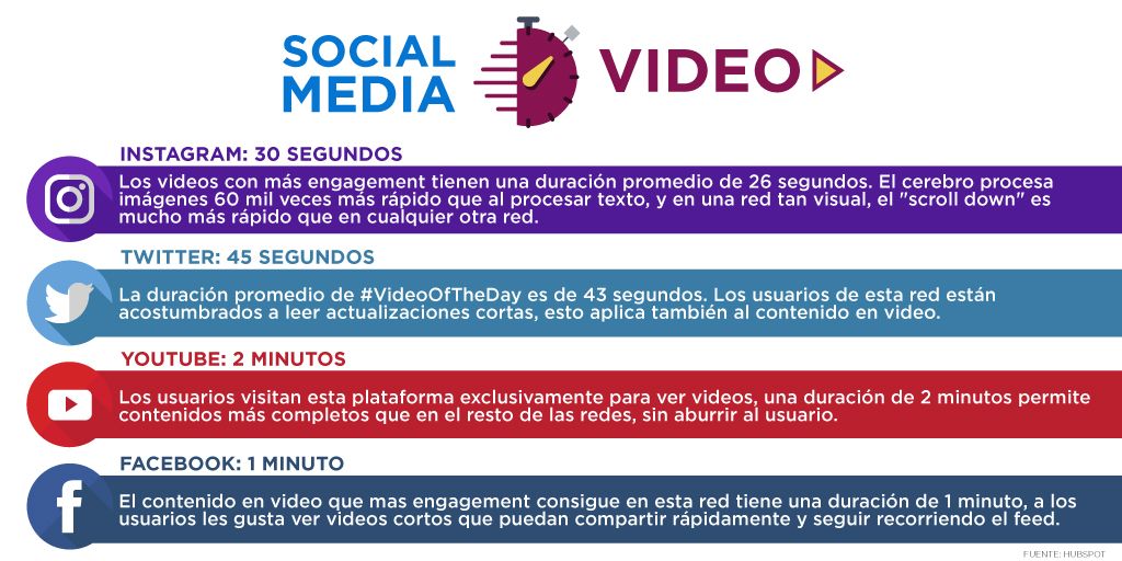 globadlity's tweet photo. Optimiza tus videos para cada red social

#Infografia #SocialMedia #Video #SEO #Facebook #Twitter #Instagram #Youtube #globadlity https://t.co/4afHOZndO6
