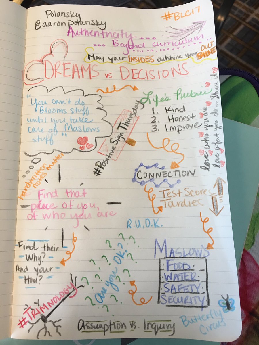 mwtrimnal's tweet photo. Amazing speaker!!! #truth #relationships #BLC17 #sketchnoting @langwitches @aaronpolansky #findTHEIRwhy https://t.co/LQtUFkmRQQ