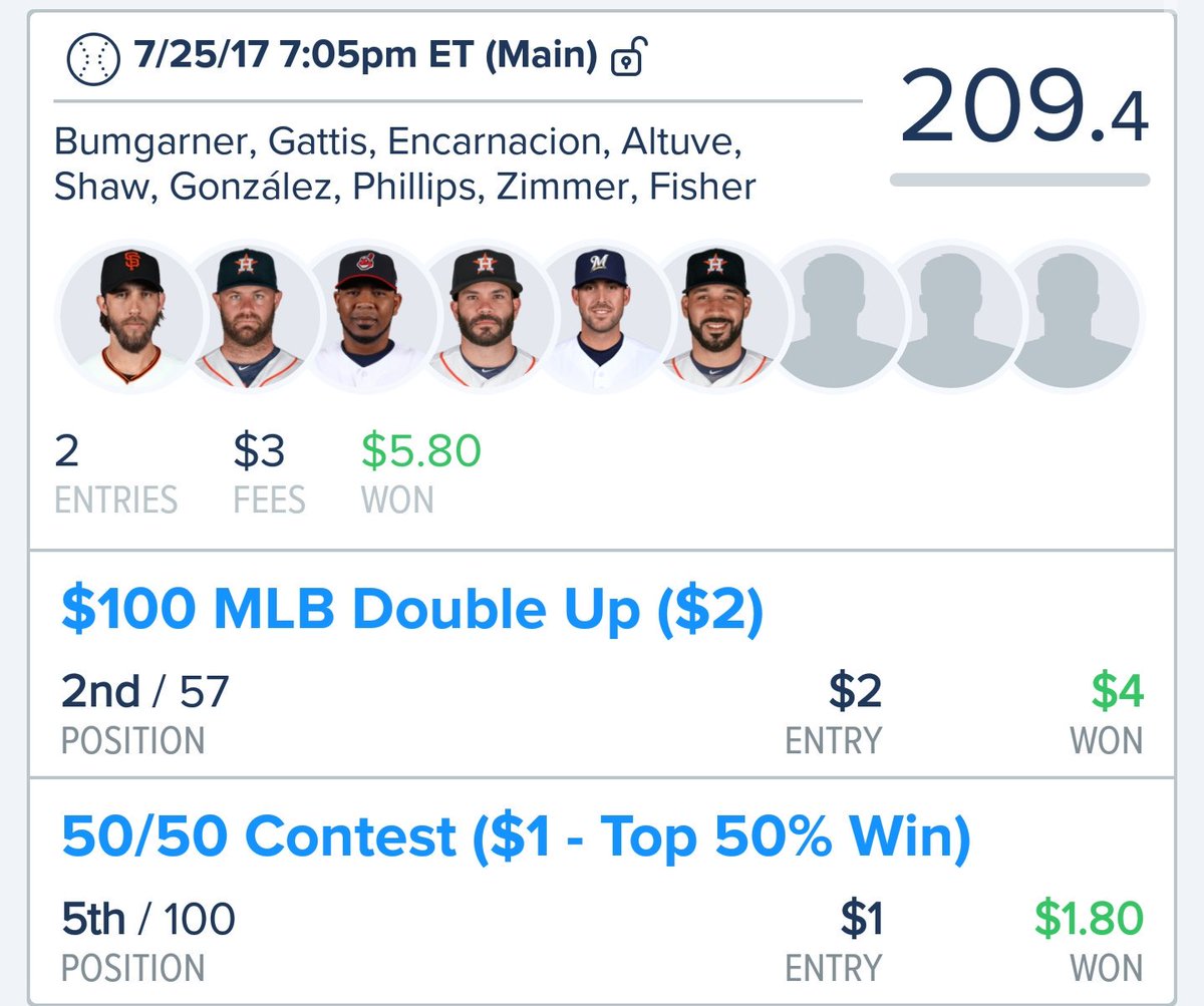 tke240's tweet photo. It's like a broken record, guys... @toptenfanduel just keeps killing it! You're crazy not to give him a try. #feverfanatics #DFS https://t.co/XEOAw3eOvt