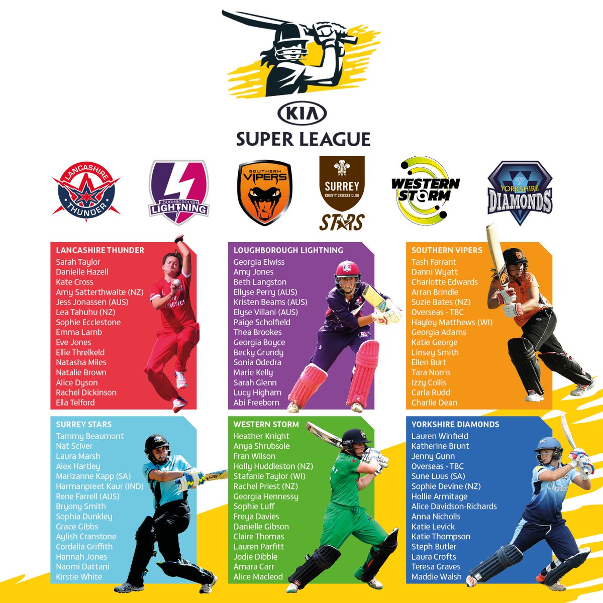 📢 @ThunderKSL squad announced for Kia Super League

➡️ lancashirecricket.co.uk/lcb/index.php?…

#ThunderIsComing #ShowYourColours #KSL17 🏏💥🌹