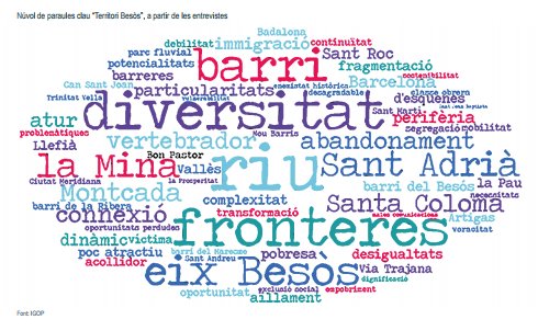 BarrisCrisi's tweet photo. Teniu on line #AgendaBesòs i treballs de Diagnosi fets x @igopbcn @iermbcn amb BCNRegional i Consorci Besòs https://t.co/LD7eOZRtjA https://t.co/6IIablg5iz