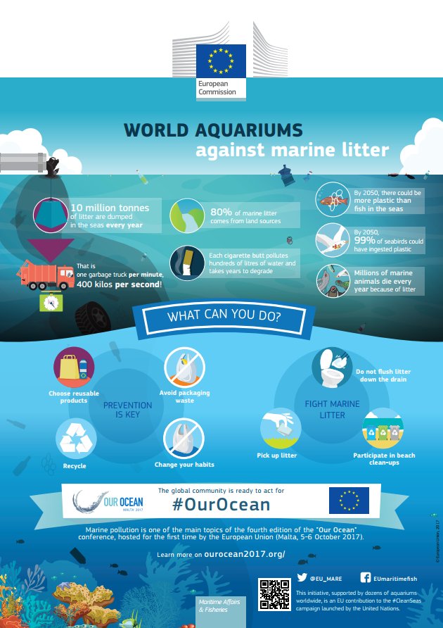 SeaChange_EU's tweet photo. Tomorrow European Commissioner @KarmenuVella will launch the 'World aquariums against marine litter' campaign #OurOcean #OceanLiteracy https://t.co/eqJ8nH2tCn