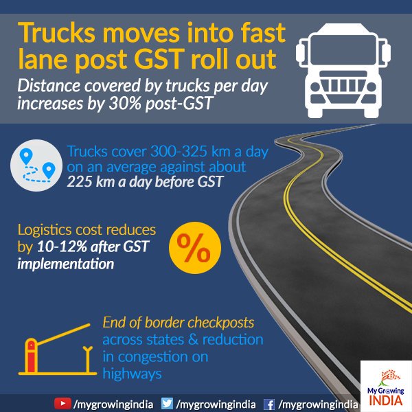SanketParmarBJP's tweet image. Trucks moves into fast lane post #GSTrollout
#IndianEconomy #NoMoreToll 
#GSTForNewIndia  #TransformingIndia #GSTSimplified #GSTeffect