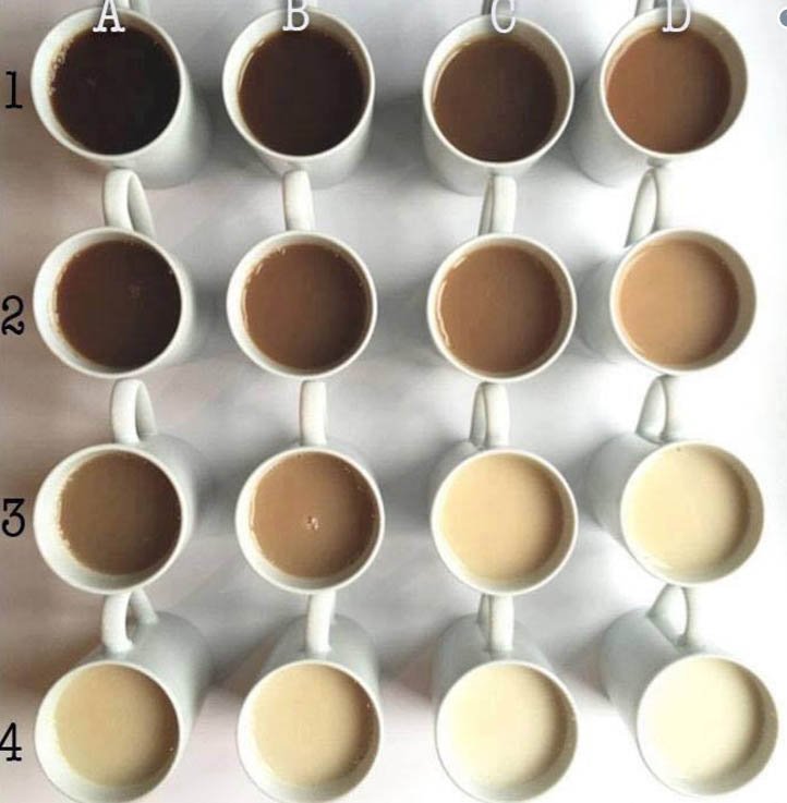 This guide to different tea strengths is all kinds of controversial