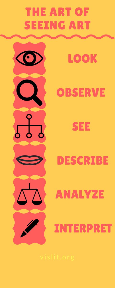 Offer students an opportunity to evaluate images in addition to text. #edtechteamonline