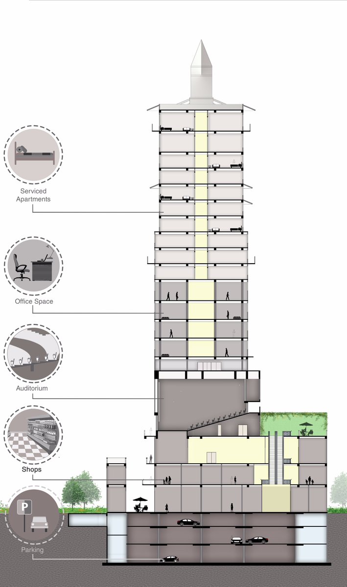 DFI_Arch's tweet photo. #SectionDrawing of #AIPL Joystreet - a mixed use development, explaining different functions of the building. #architecturaldrawing https://t.co/DIFjmpL9JH