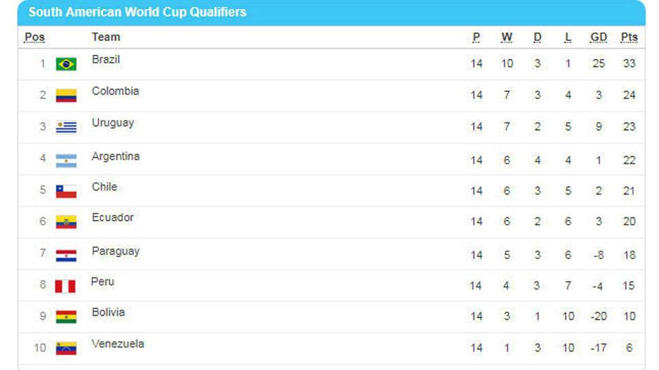 LA NACION Deportes tweet media