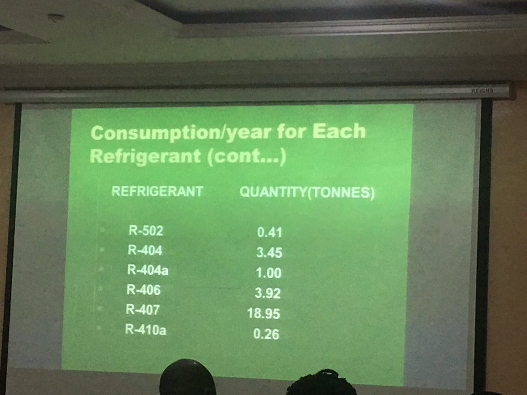 estherclimate's tweet photo. @FMEnvng Data from Field survey: Nigerian consumption of Refrigerants per year! #HCFCsNG https://t.co/wEhKdcPQjH