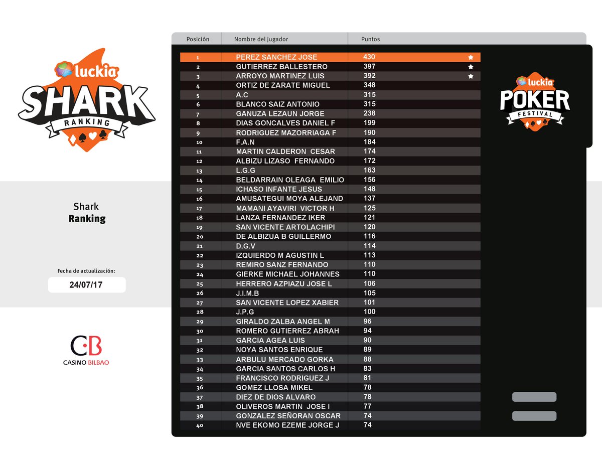 Casino bilbao poker calendario