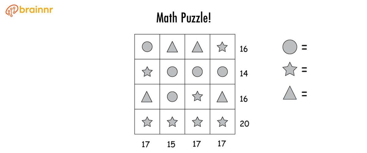 brainnr_com's tweet photo. Can you guess the right answer?
Let's see your #answers in the comments below.
#Mathpuzzle #Maths #Brainnr #Onlinetutoring #Puzzles https://t.co/oTqi3AsYmq