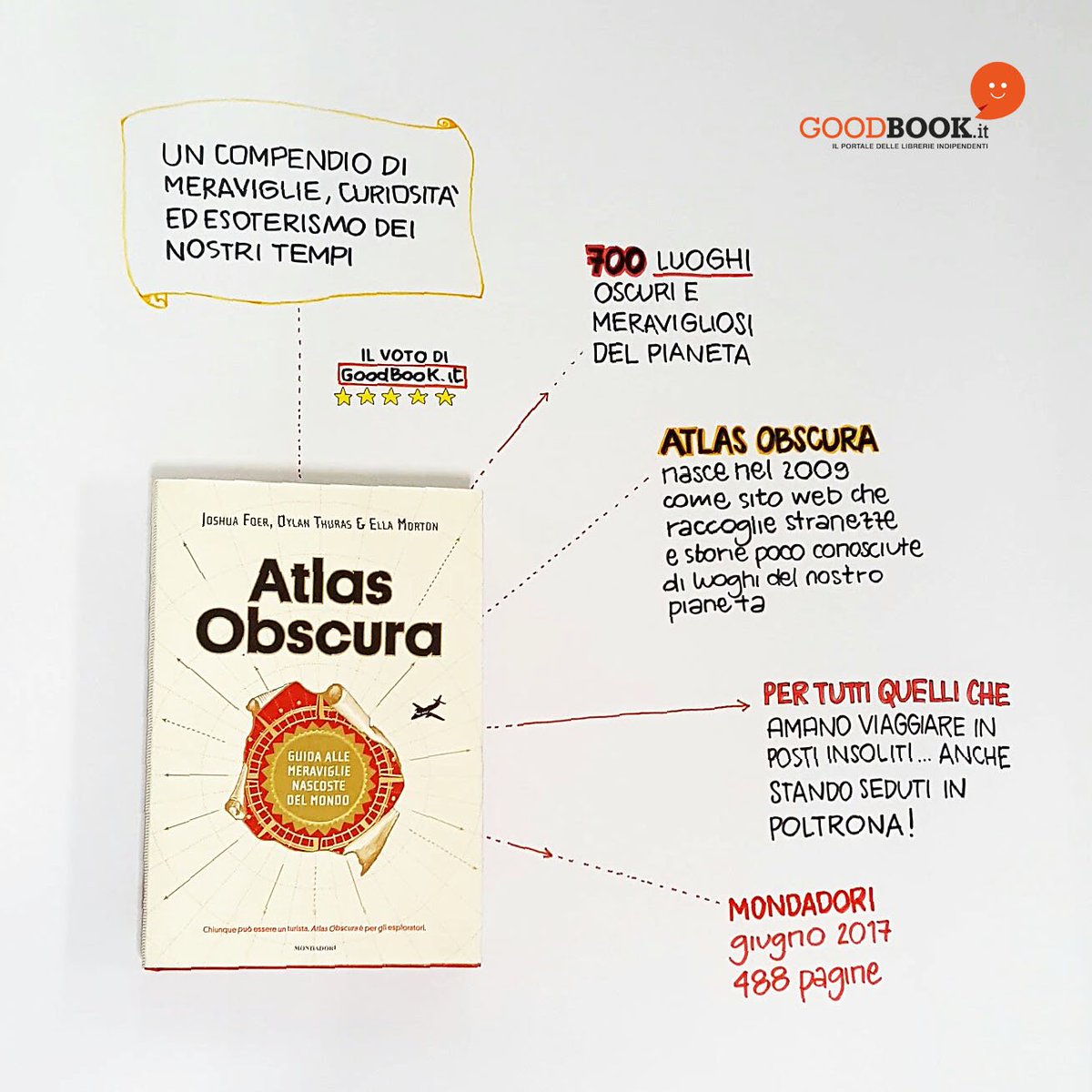 Per tutti i i viaggiatori avventurieri, queste vacanze si parte con il libro di <a href="/atlasobscura/">Atlas Obscura</a> alla mano! >>> bit.ly/2tJHMdR