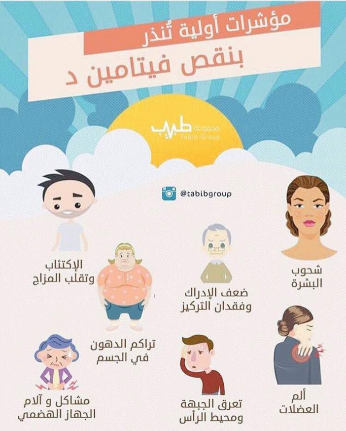 sslkjhasdf's tweet photo. نقص فيتامين دال.شحوب في البشرةضعف الإدراك.تراكم الدهون.ألم العضلات.تعرق الجبهة والرأس.الاكتئاب وتقلب المزاج.مشاكل وآلام الجهاز الهضمي https://t.co/WMStA0nDdx