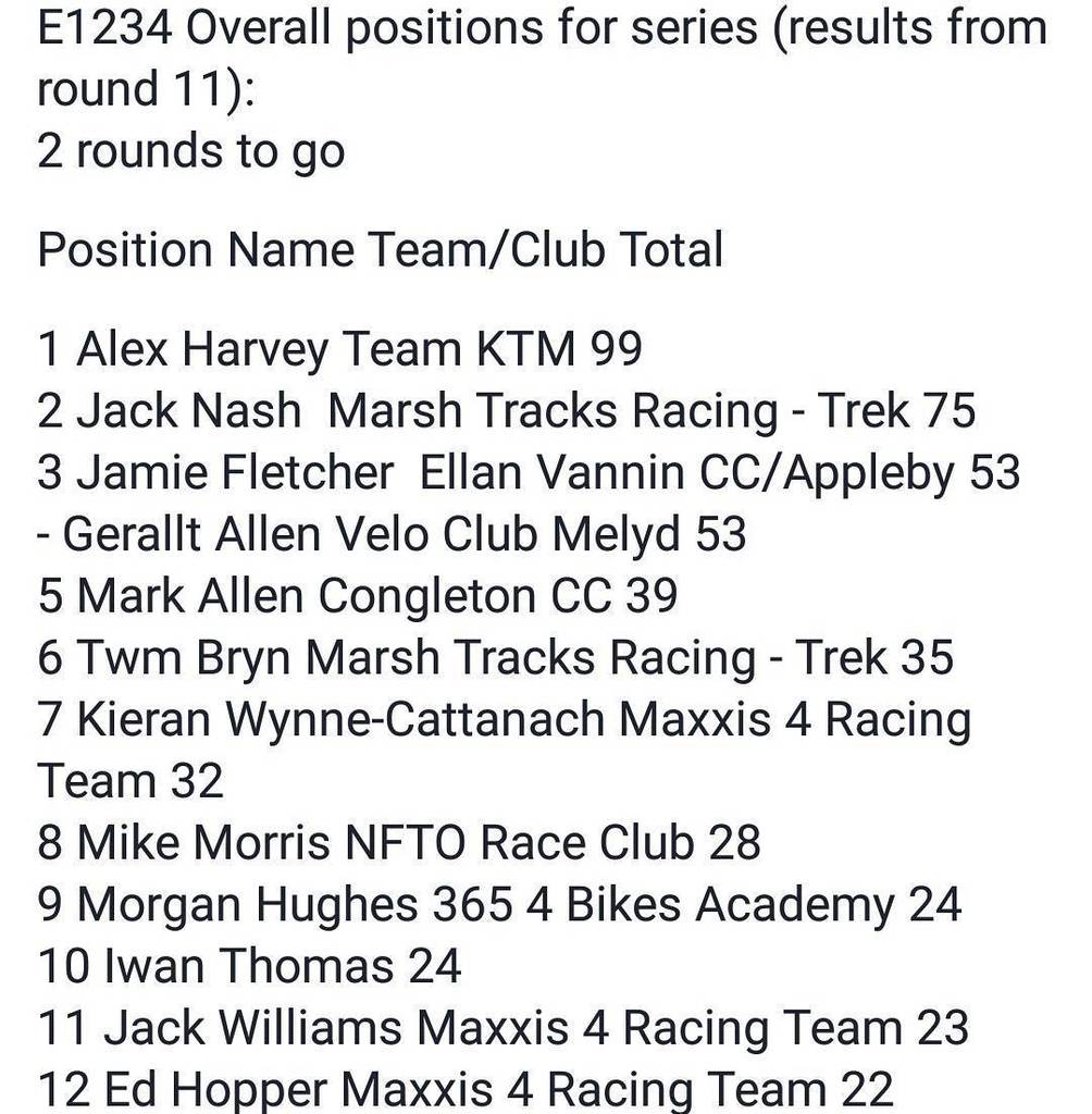 MTRaceTeam's tweet photo. Marsh Tracks Summer Series Round 12 tonight sponsored by @the_edge_cycleworks and after 11 rounds @jachen99 is in … https://t.co/y2jiYRhmaq https://t.co/OKIJqfaGLG