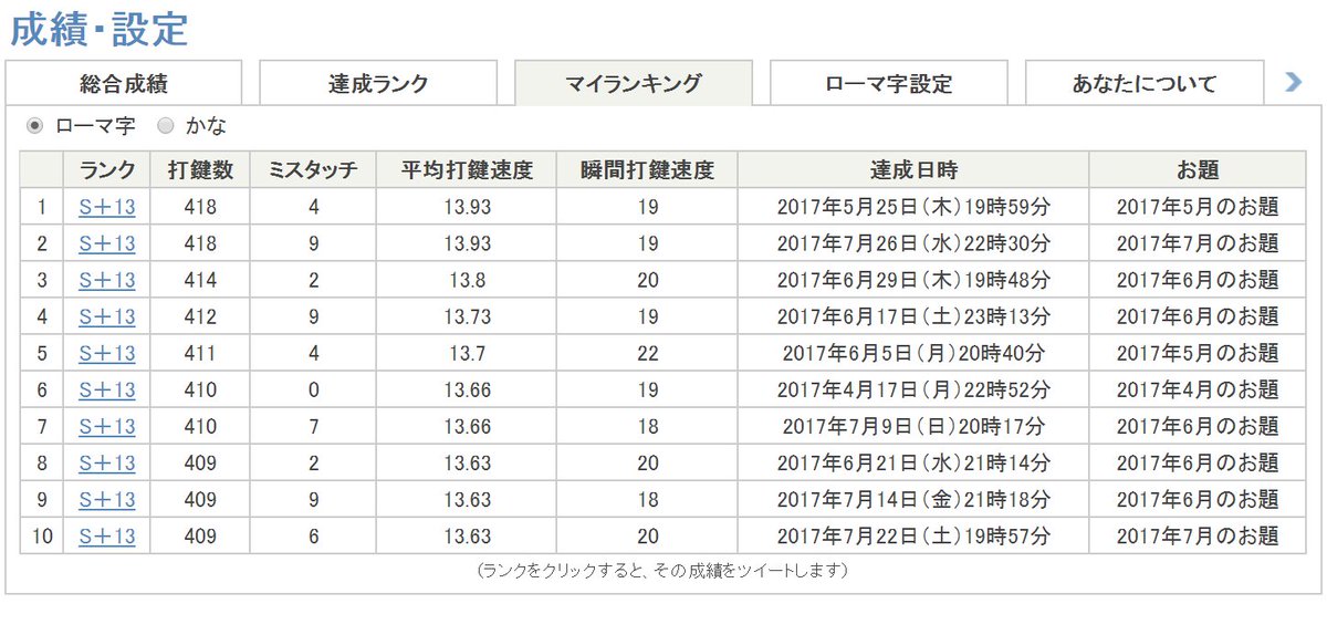 エステーヌ 窓辺 On Twitter タイピング速度測定 ネカフェで隣