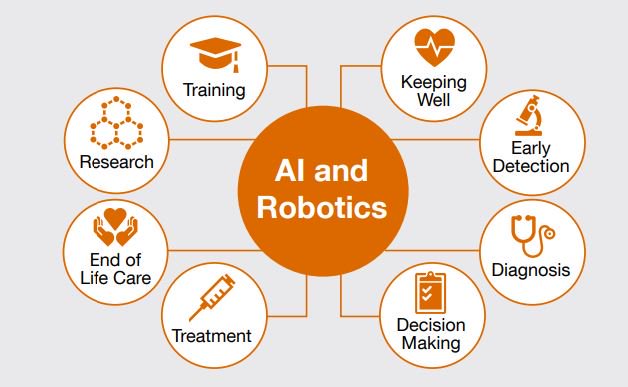 automaticafair's tweet photo. What doctor? Why AI and robotics will define #NewHealth
https://t.co/XgHgsuCwHC
#AI and #robotics in #healthcare https://t.co/1R1Heh8MqS
