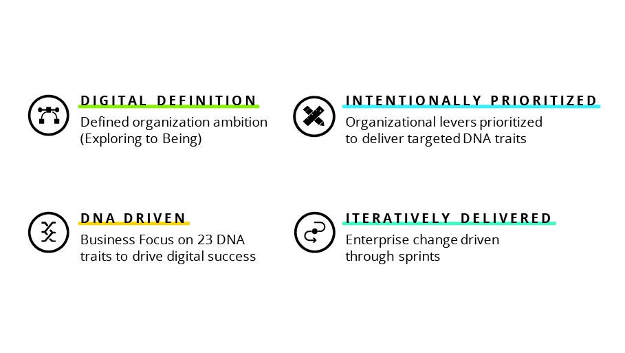Being’ digital requires intentional infusion of Digital DNA into the current organization. buff.ly/2ufoHx9 #digitalevolution