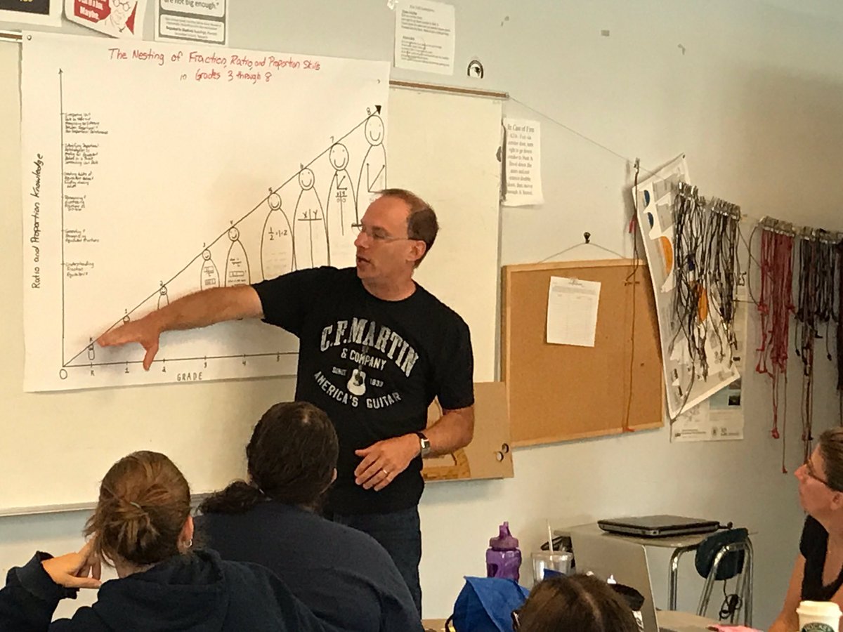 drgracewai's tweet photo. Standards progressions in 4-8 math #MAStandards developed by tchrs @framinghamps @MASchoolsK12 @8100MA https://t.co/hsyqZEI3Yj
