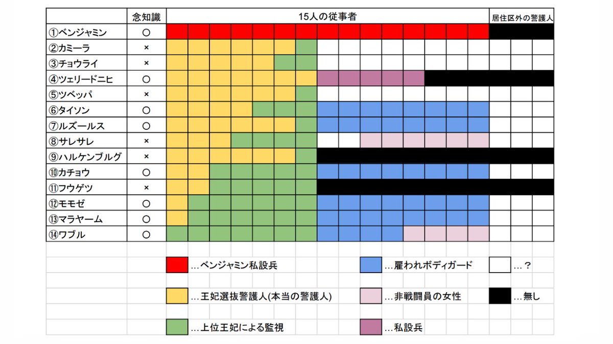 週刊少年ジャンプ感想まとめ 17年34号 Wj34 文 乃ちゃんによる青 春 ラブコメの波動 砲が炸裂 艶やかな女装を楽しみにしていた読者達 キャプテンヤマト 名霊能力者コガラシ 12ページ目 Togetter