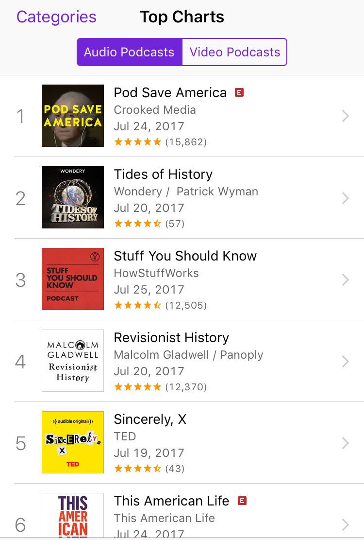 Apple Podcast Top Charts