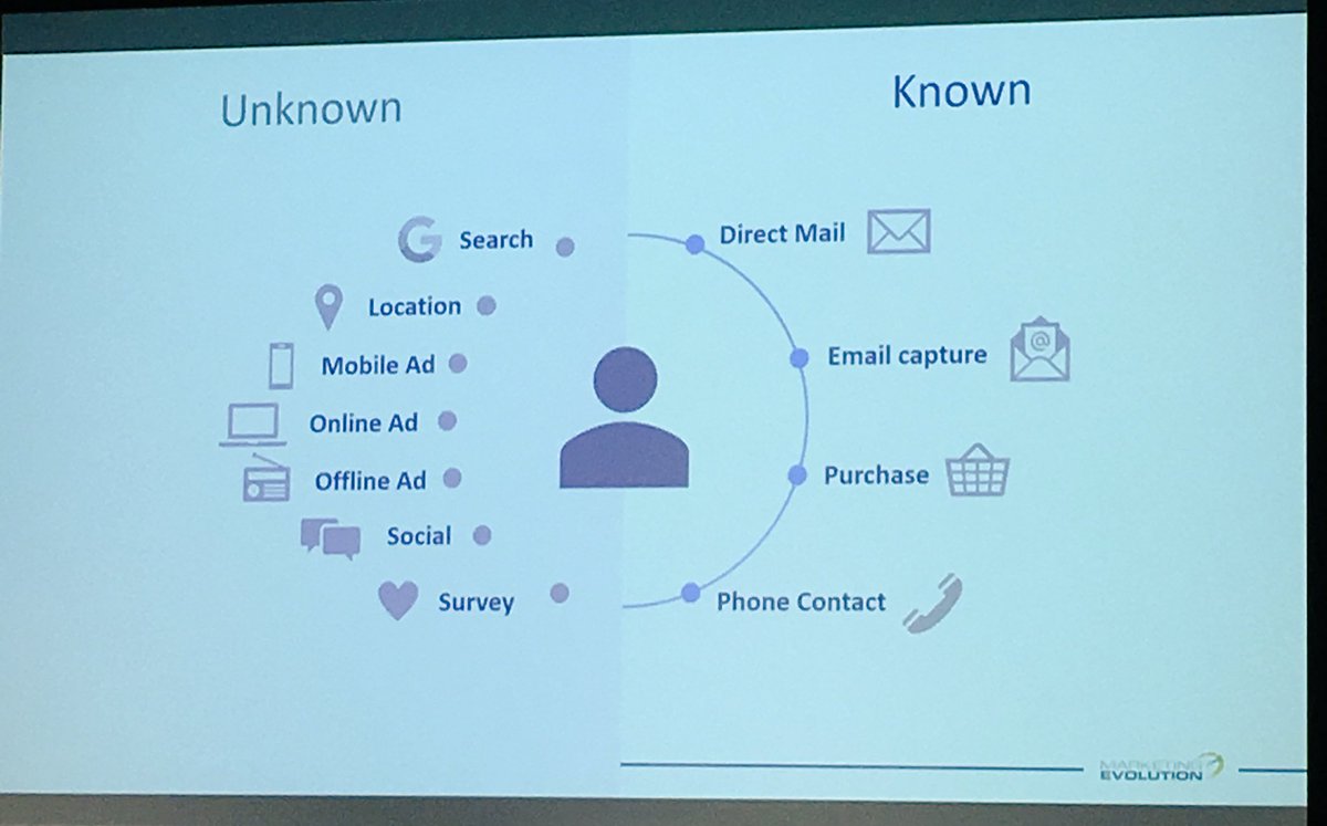 MktgEvolution's tweet photo. Are you appending these at the #personlevel &amp; #creativelevel across all channels? #attribution #measurement #optimization #data #omnichannel https://t.co/tiavwsKR01
