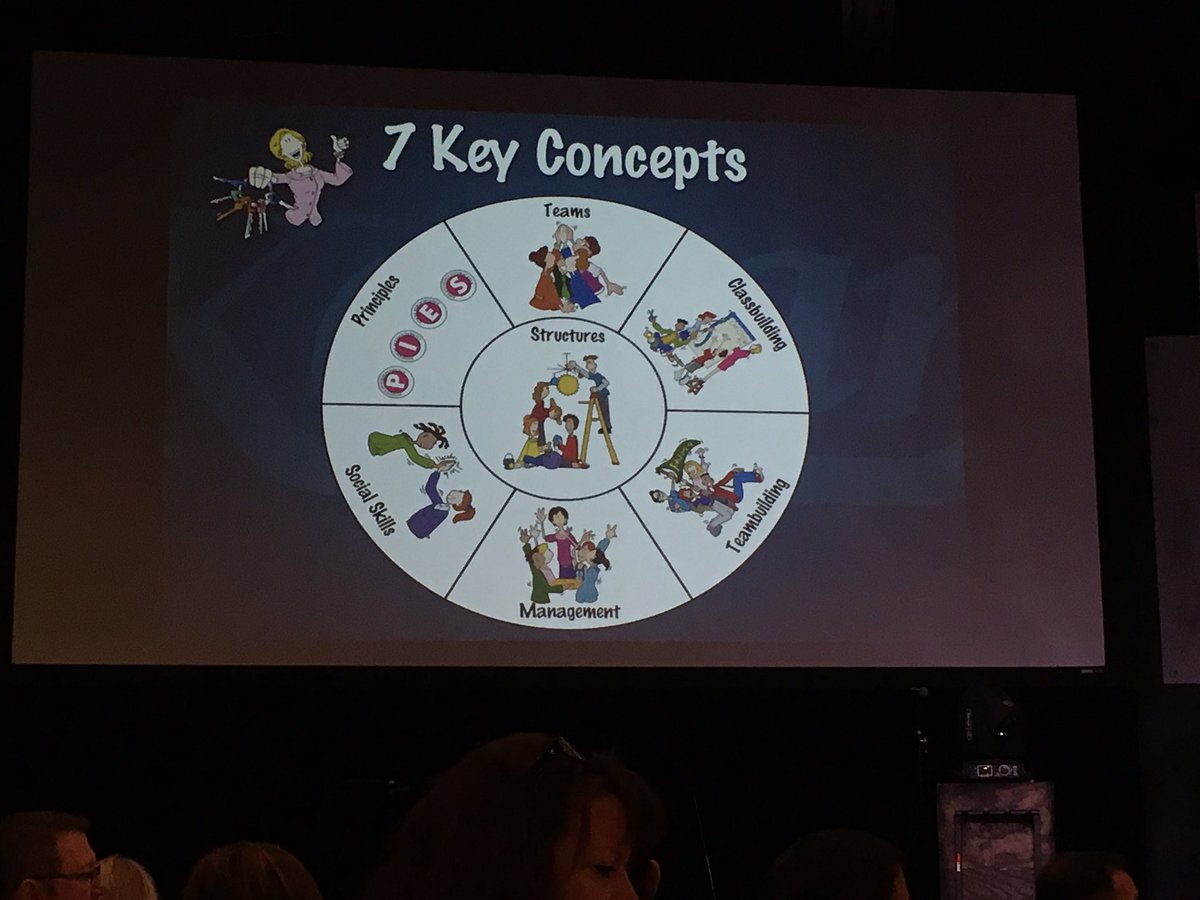 JeffTron71's tweet photo. 7 Key concepts @EVSCSuper #EVSC #evsckagan https://t.co/4jPqRQ3FWL