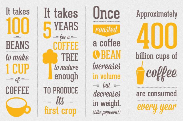 Read below for a few fun facts about coffee. Hope everyone has a fabulous Wednesday! #ekobrew #coffee 😀☕