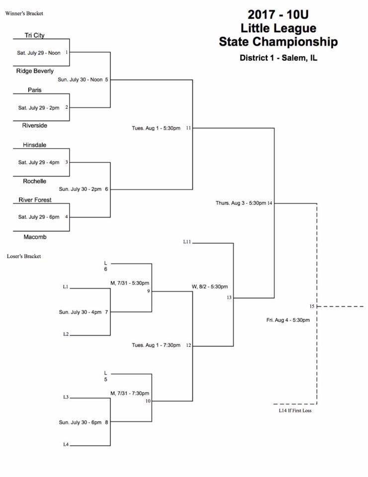 Macomb All-Stars 10U team competes this weekend in the IL state tourney