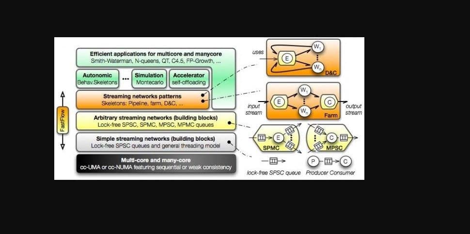 PredAnalytics's tweet image. FastFlow bit.ly/2w0iB3n #WorkflowAutomationSoftwareFree #SoftwareReview #WorkflowAutomationSoftwareFree