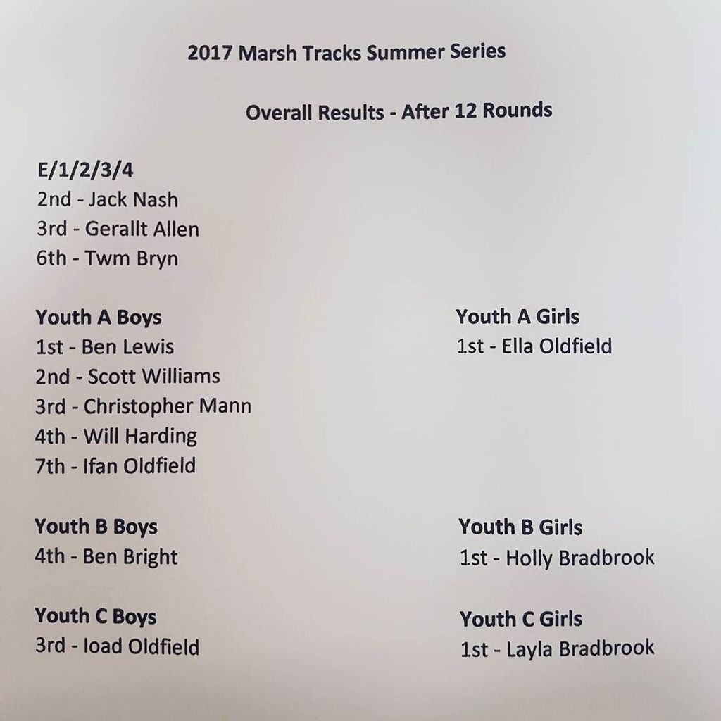 MTRaceTeam's tweet photo. Marsh Tracks Summer Series Round 13 tonight sponsored by @the_edge_cycleworks. These are the team riders current o… https://t.co/zQa3JLAMT9 https://t.co/ssgglp4p4w
