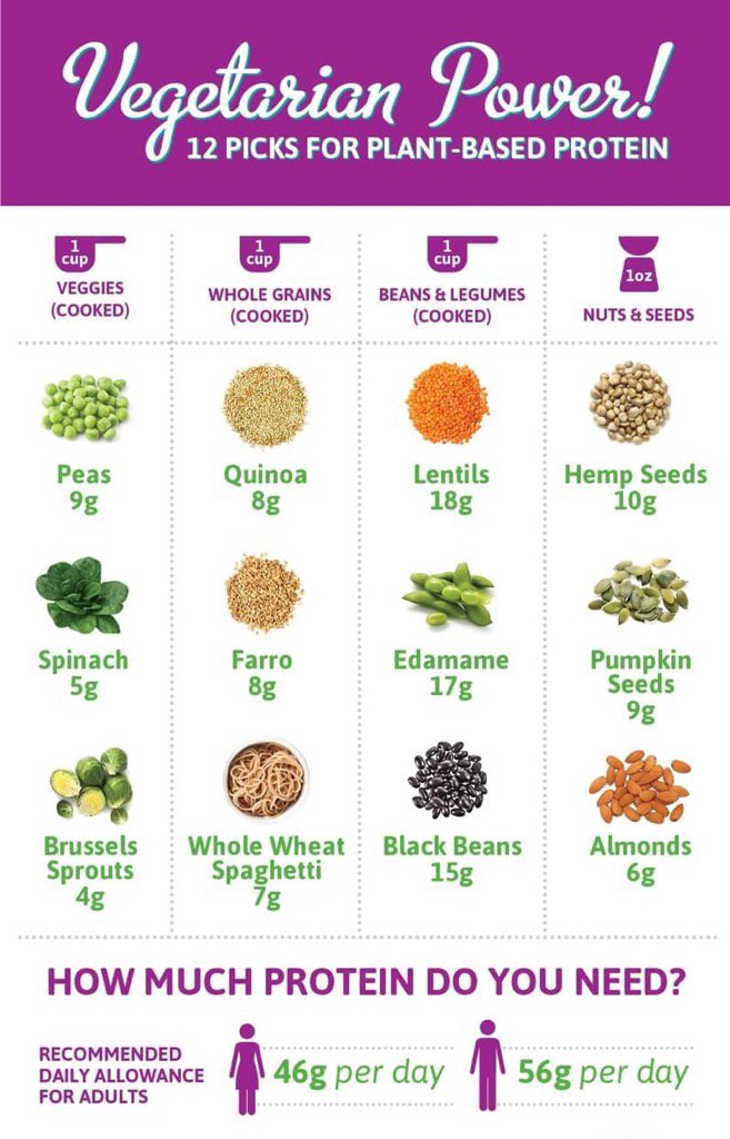 PaulaMaier3's tweet image. Reducing #meat intake is #healthy for your body.