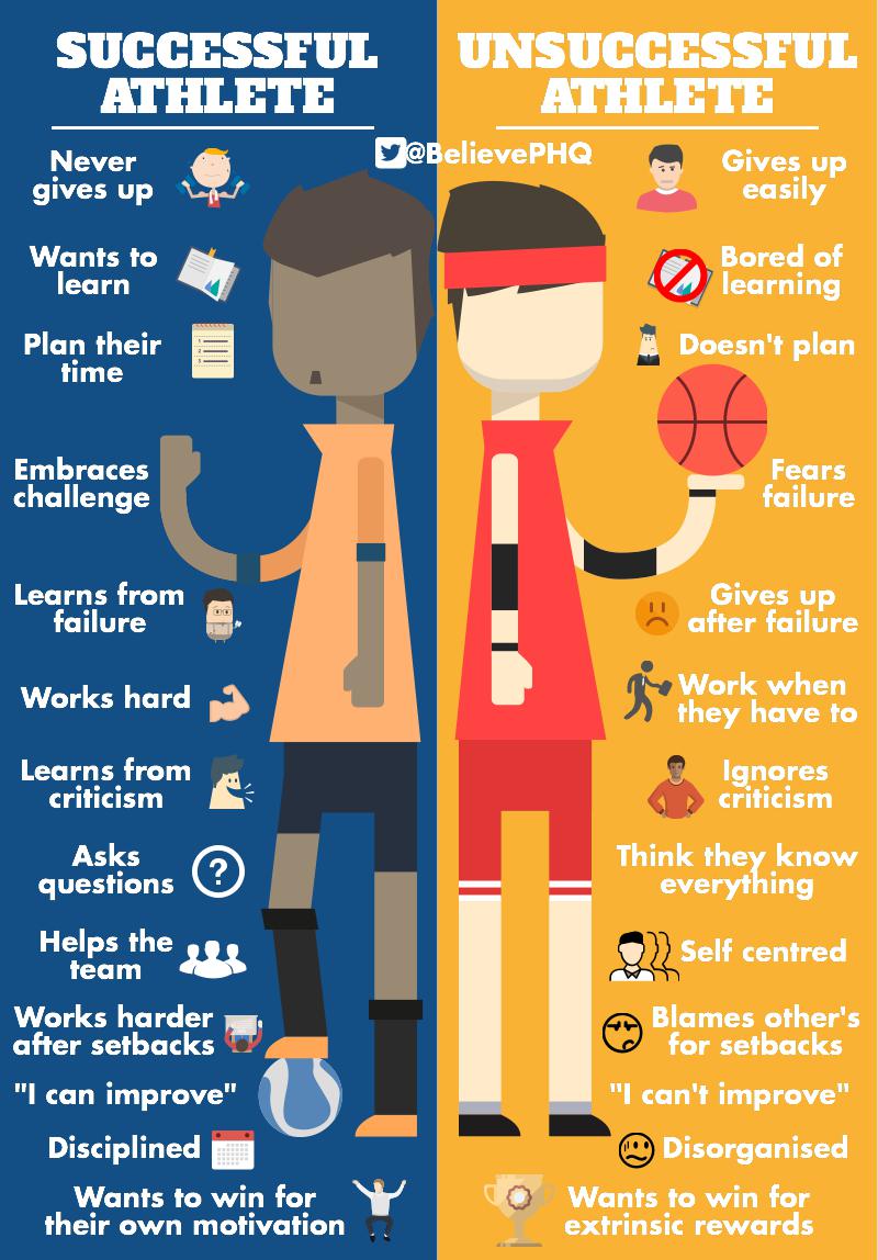 BelievePHQ's tweet photo. Successful Athlete Vs. Unsuccessful Athlete https://t.co/zdlmAQFzsP