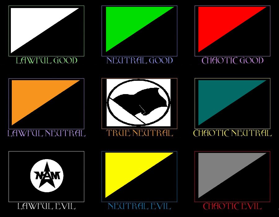 AnpacDove 🎄🌟🕊️ on Twitter: "Anarchism alignment chart…