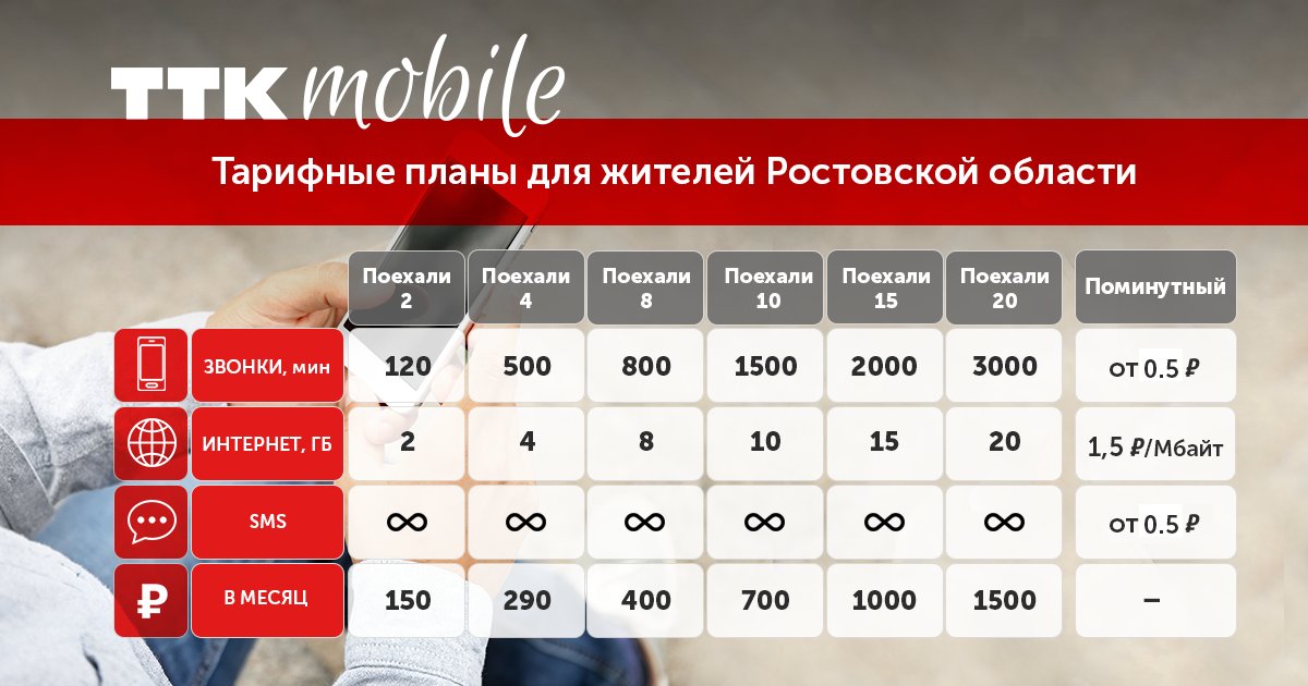 Тарифы мтс ростовская область 2021. Самые дешёвые тарифы сотовой связи. Какие тарифы мобайл. Как проверить интернет на вин мобайл. Самый дешевый тариф мобильной связи.