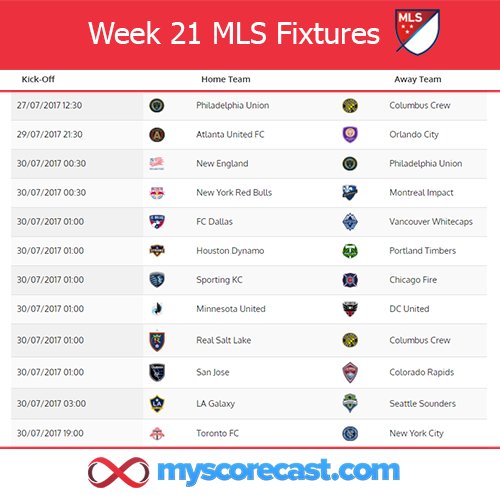MyScoreCast tweet picture