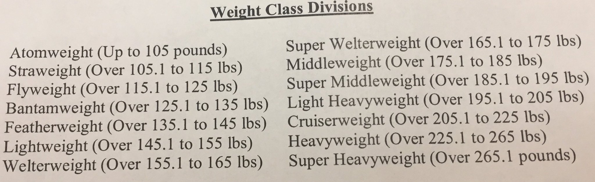 The Association of Boxing Commissions and Combative Sports approved new weight classes for MMA today at their annual meeting DFrFgQiXUAQ8RNF