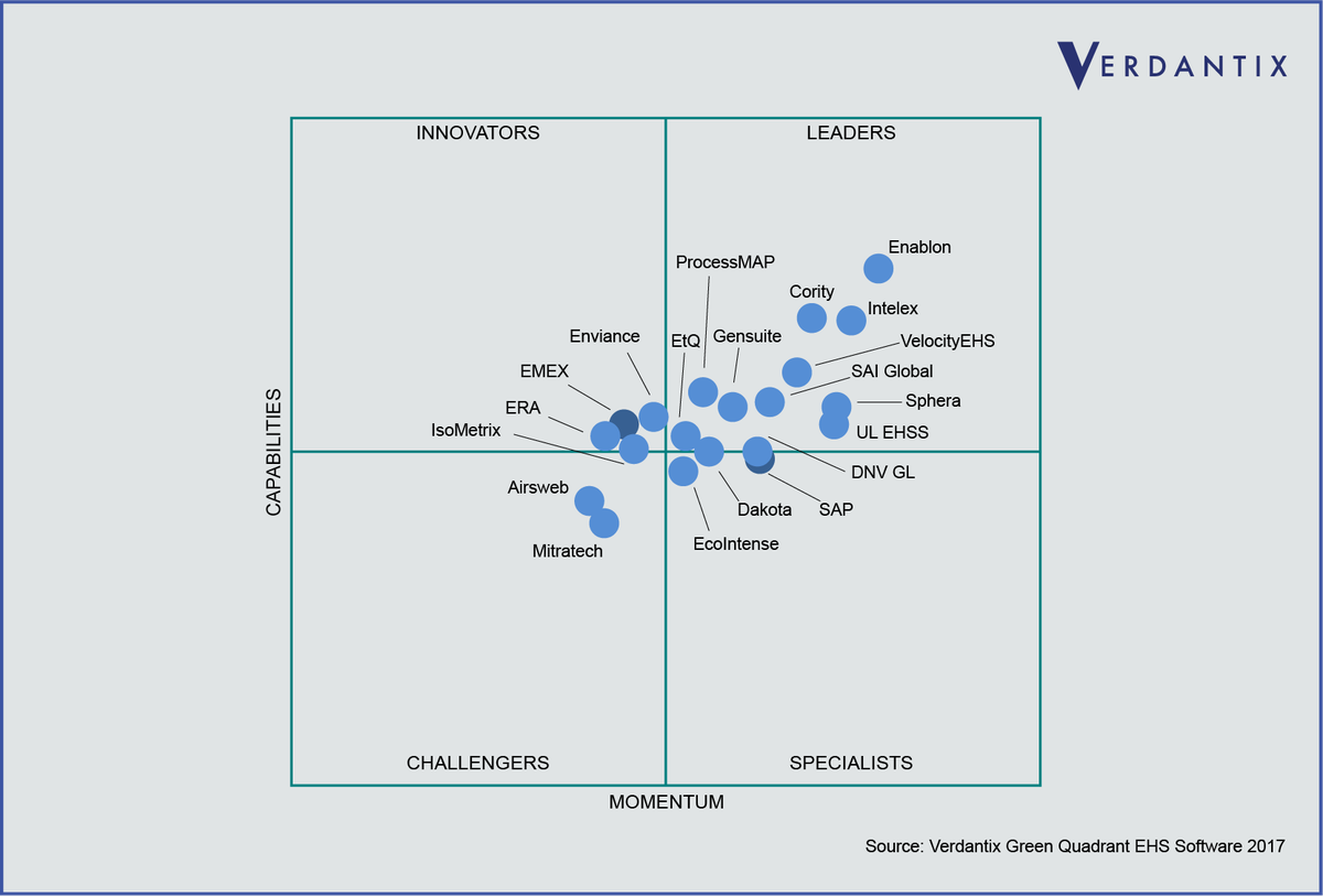 Enablon's tweet photo. An independent analysis gives Enablon the highest score for momentum among 20 EHS software vendors. Learn more: https://t.co/jM2OXNDco5 https://t.co/jU5U0TlE4b