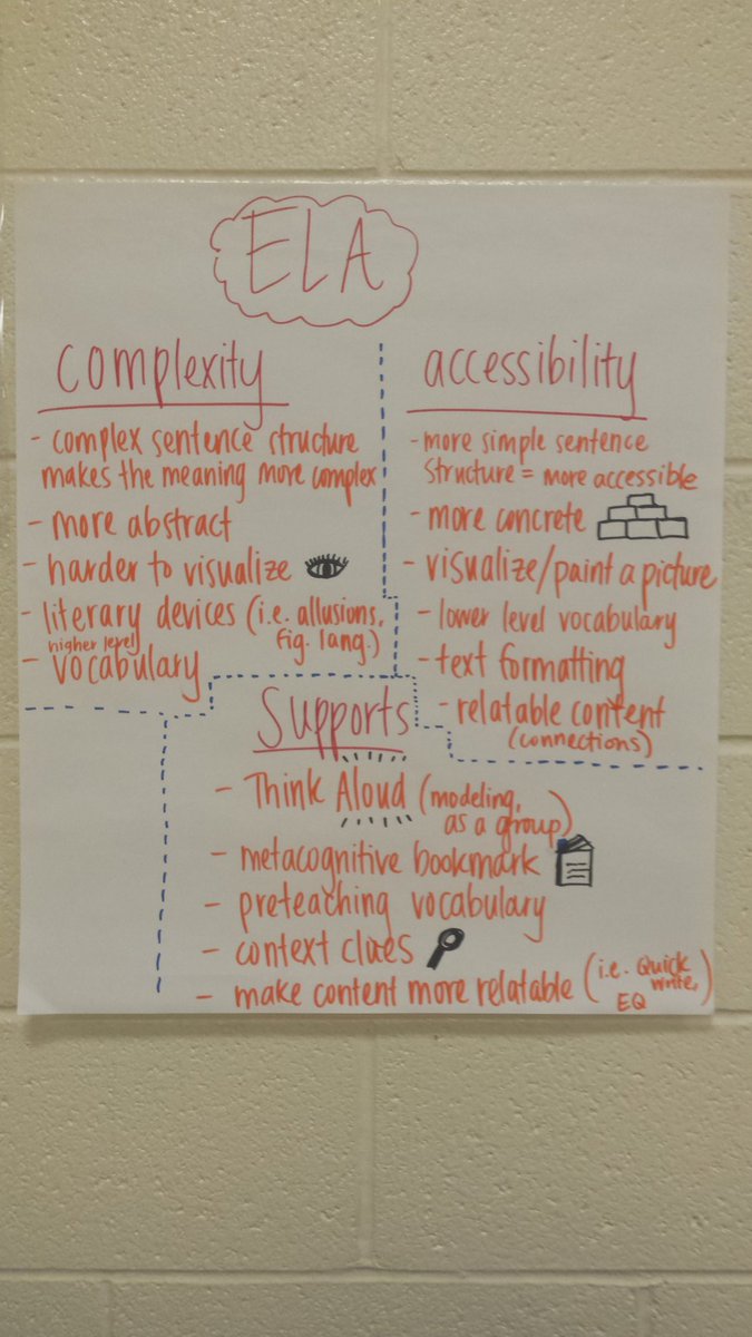 CMSDiscLiteracy's tweet photo. What supports do we have in common?@ReadApprentice #thebiglearncms @GrafBecky @MuellerTheodore @ClaytWilcox1 @CMSLit https://t.co/gKcYX84cMn