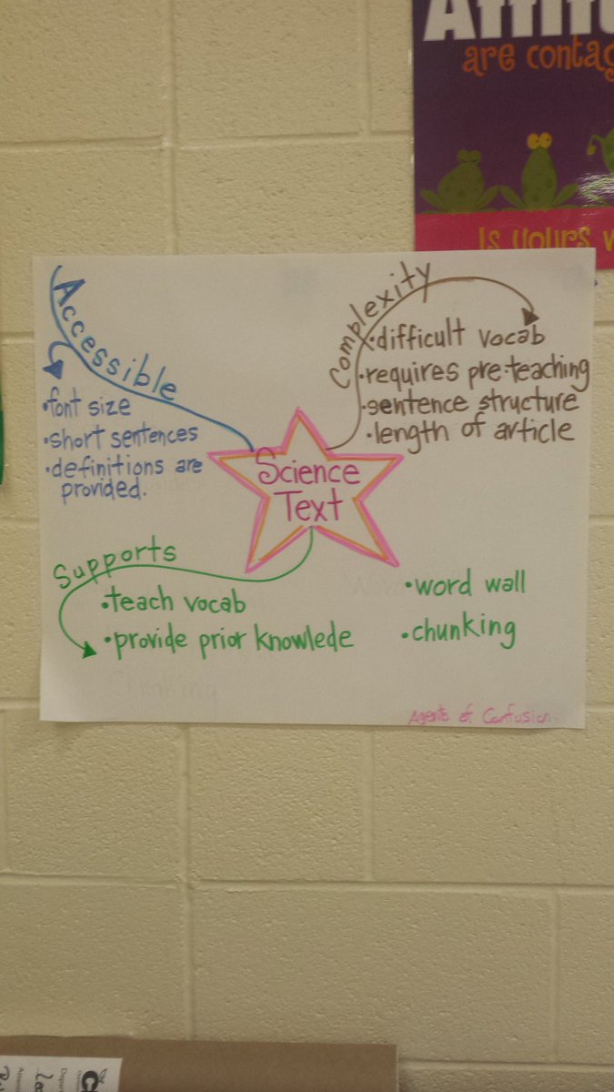 CMSDiscLiteracy's tweet photo. What supports do we have in common?@ReadApprentice #thebiglearncms @GrafBecky @MuellerTheodore @ClaytWilcox1 @CMSLit https://t.co/gKcYX84cMn