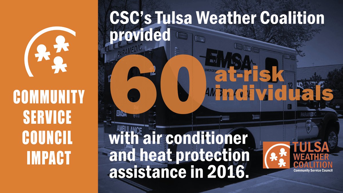 CSC_Tulsa's tweet photo. In Tulsa, 256 EMSA calls in 2016 were heat-related involving Tulsa's most vulnerable individuals. #CSC #CSCImpact #211Oklahoma #Oklahoma https://t.co/yjzzxBlYAw