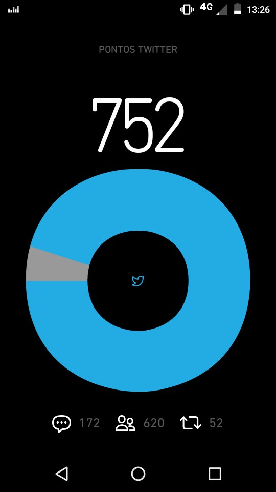 Preciso de #RETWEEET 
#BetaQuerLab 👑